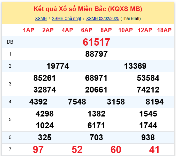xsmb 27-01 xsmb 27-01