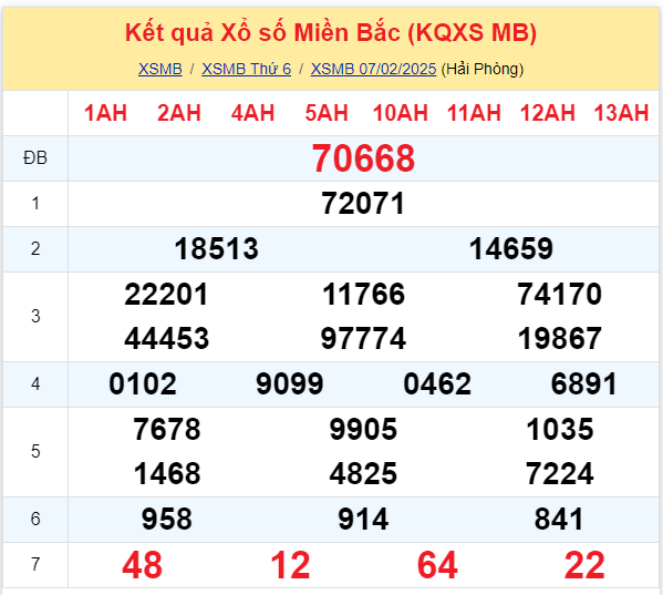 xsmb 0702