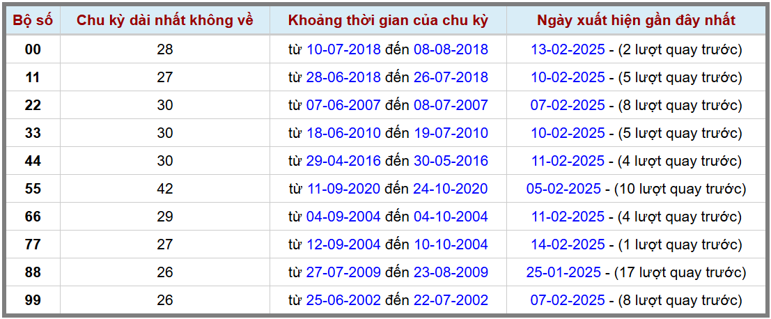 Loto kép XSMB 1522025 - Phân tích lô kép XSMB Thứ 7 hôm nay 2