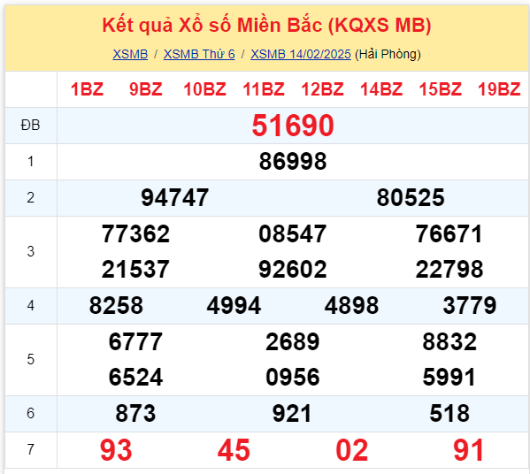 xsmb-15-02