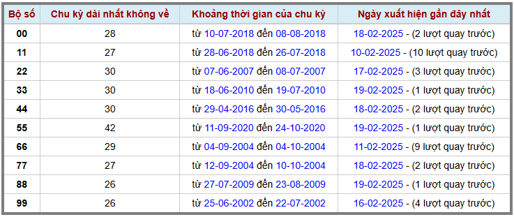 Loto kép XSMB 2022025 - Phân tích lô kép XSMB Thứ 5 hôm nay 2