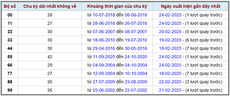 Loto kép XSMB 2522025 - Phân tích lô kép XSMB Thứ 3 hôm nay 2