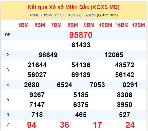xsmb2502