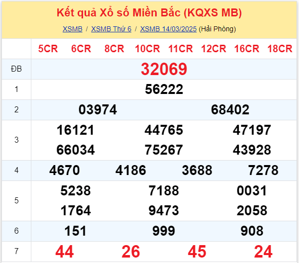 xsmb - 1503 xsmb - 1503