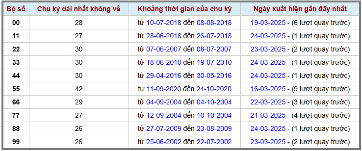 Loto kép XSMB 2532025 - Phân tích lô kép XSMB Thứ 3 hôm nay 2