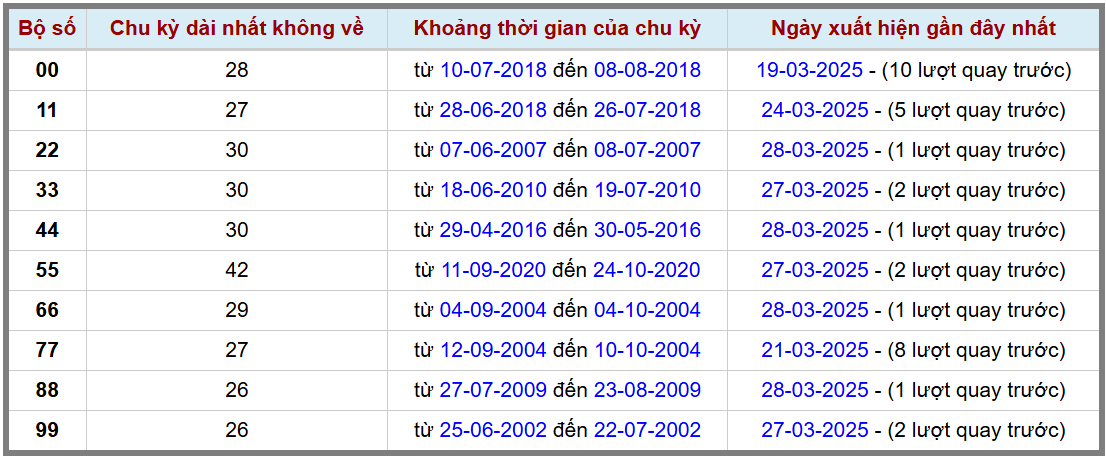 Loto kép XSMB 2932025 - Phân tích lô loto XSMB Thứ 7 hôm nay 2