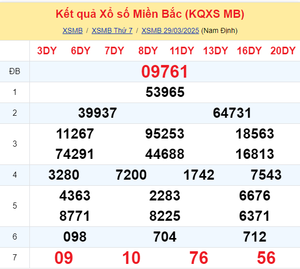 Xem KQXSMB 303 Chủ Nhật - Thống Kê Xổ Số Miền Bắc 303 1