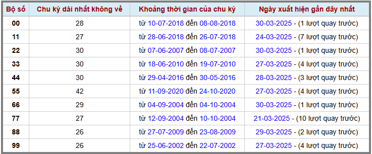 Loto kép XSMB 3132025 - Phân tích lô loto XSMB Thứ 2 hôm nay 2