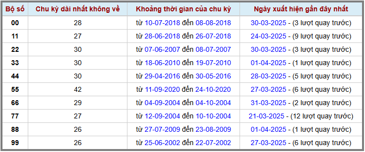 Loto kép XSMB 242025 - Phân tích lô loto XSMB Thứ 4 hôm nay 2
