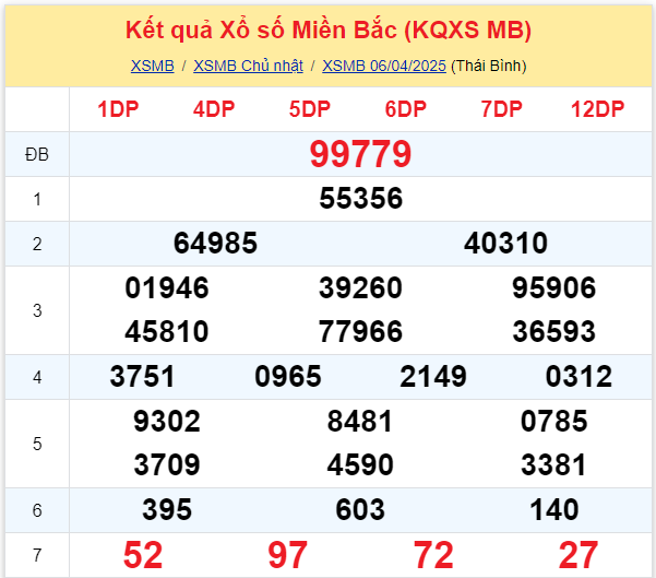 Xem dữ liệu XSMB 0704 thứ 2 - Thống Kê Xổ Số Miền Bắc Thứ Hai 74 1