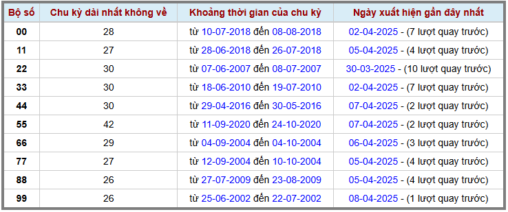 Loto kép XSMB 942025 - Phân tích lô loto XSMB Thứ 4 hôm nay 2