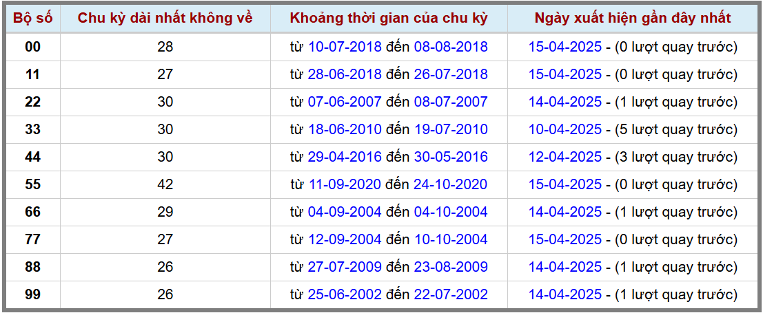 Thống kê kép XSMB 1642025 - Phân tích XSMB Thứ 4 hôm nay 2