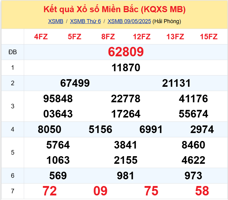 xsmb - 10-05 xsmb - 10-05