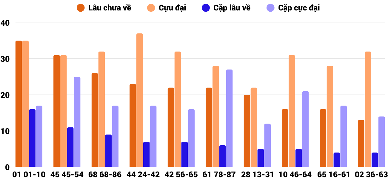 Thong-ke-cap-so-lau-chua-xuat-hien-xskh-21-5-2025 Thong-ke-cap-so-lau-chua-xuat-hien-xskh-21-5-2025
