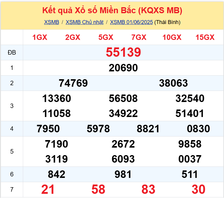xsmb 2-6 xsmb 2-6