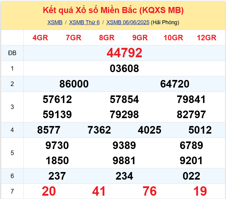 xsmb 06-06 xsmb 06-06