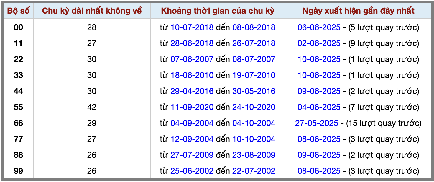 Thống kê kép XSMB 1162025 - Phân tích XSMB Thứ 4 hôm nay 2 Thống kê kép XSMB 1162025 - Phân tích XSMB Thứ 4 hôm nay 2