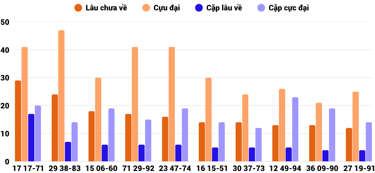Thong-ke-cap-so-lau-chua-xuat-hien-xsdno-21-6-2025 Thong-ke-cap-so-lau-chua-xuat-hien-xsdno-21-6-2025