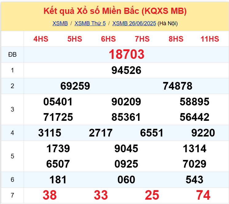 xsmb 27-06