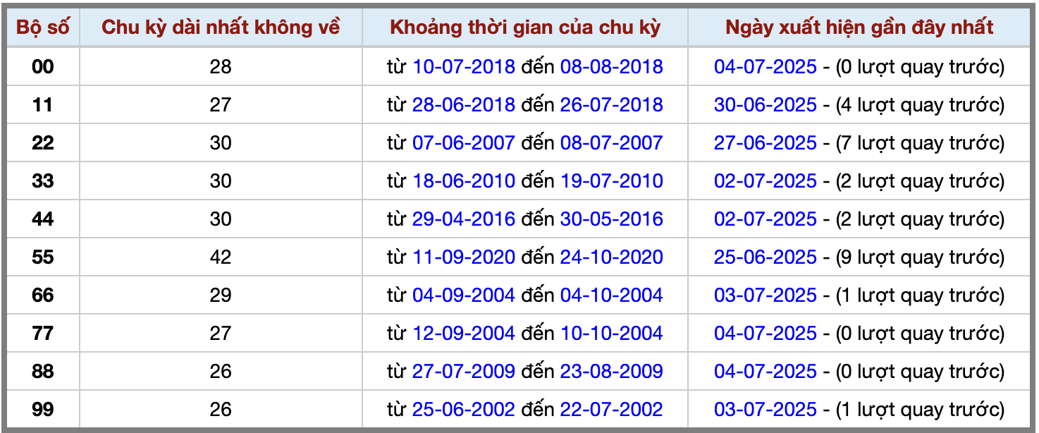 Thống kê kép XSMB 572025 - Phân tích XSMB Thứ 7 hôm nay 2 Thống kê kép XSMB 572025 - Phân tích XSMB Thứ 7 hôm nay 2