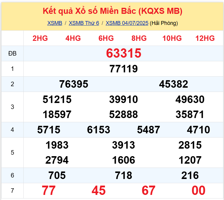 xsmb 4-7 xsmb 4-7