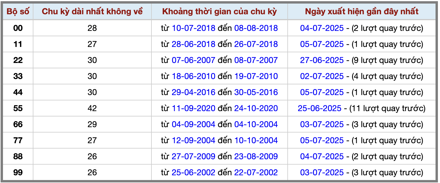 Thống kê kép XSMB 672025 - Phân tích XSMB Chủ nhật hôm nay 2 Thống kê kép XSMB 672025 - Phân tích XSMB Chủ nhật hôm nay 2