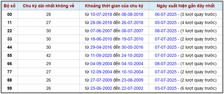 Thống kê kép XSMB 972025 - Phân tích XSMB Thứ 4 hôm nay 2