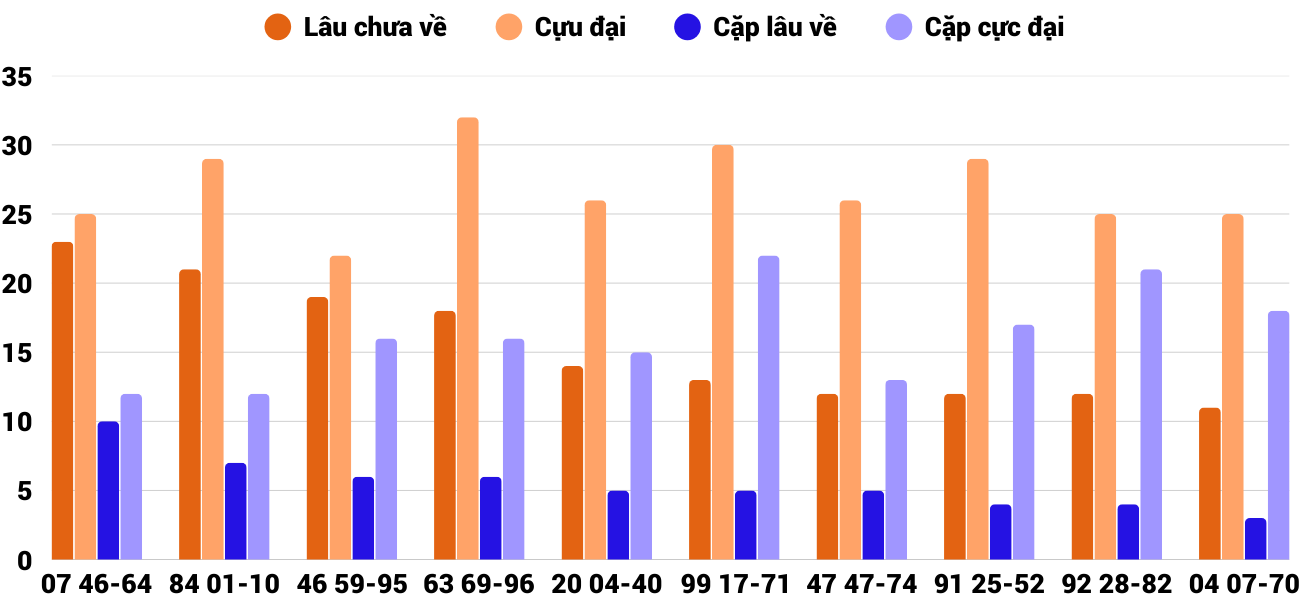 Thong-ke-cap-so-lau-chua-xuat-hien-xsdlk-15-7-2025 Thong-ke-cap-so-lau-chua-xuat-hien-xsdlk-15-7-2025