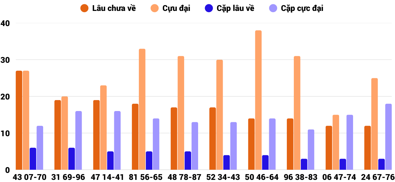 Thong-ke-cap-so-lau-chua-xuat-hien-xsqna-15-7-2025 Thong-ke-cap-so-lau-chua-xuat-hien-xsqna-15-7-2025