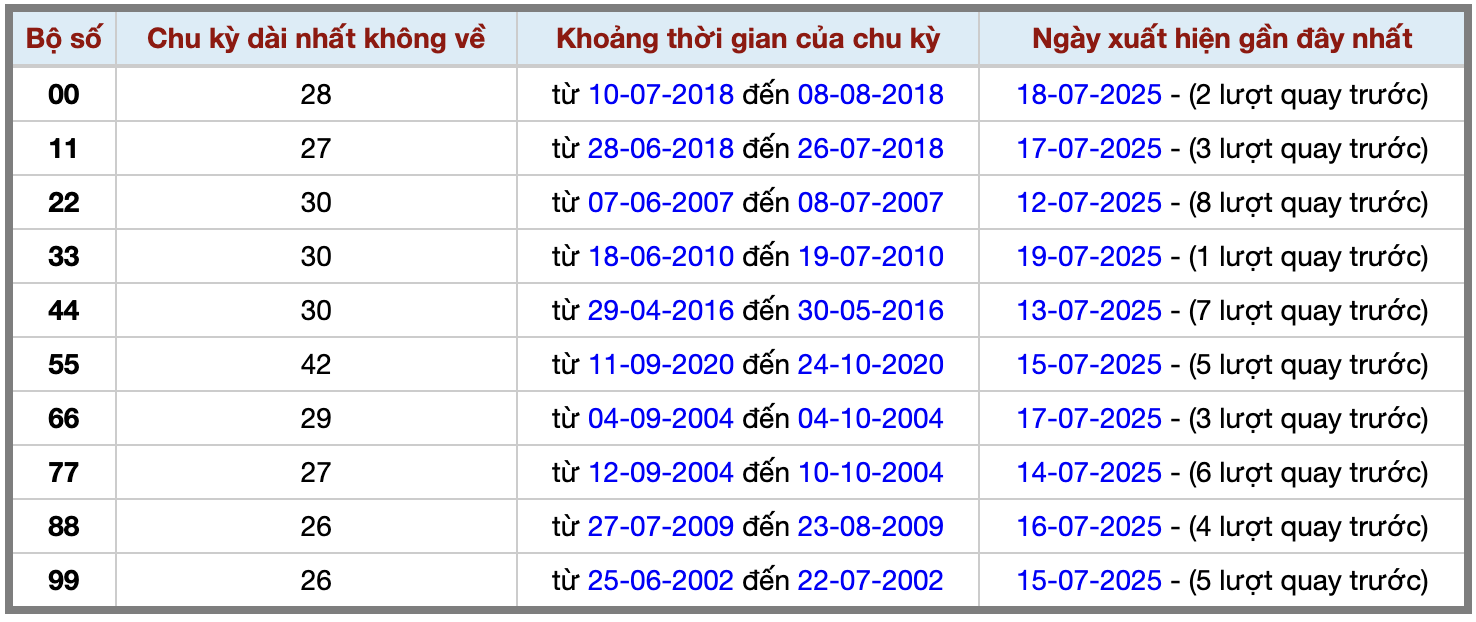Thống kê kép XSMB 2072025 - Phân tích XSMB Chủ nhật hôm nay 2 Thống kê kép XSMB 2072025 - Phân tích XSMB Chủ nhật hôm nay 2