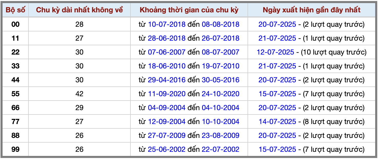 Thống kê kép XSMB 2272025 - Phân tích XSMB Thứ 3 hôm nay 2 Thống kê kép XSMB 2272025 - Phân tích XSMB Thứ 3 hôm nay 2