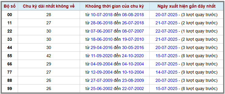 Thống kê kép XSMB 2372025 - Phân tích XSMB Thứ 4 hôm nay 2