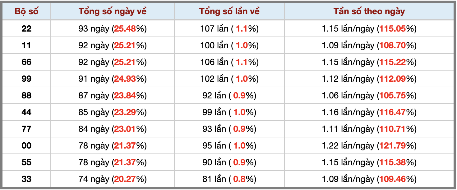 Thống kê kép XSMB 3172025 - Phân tích XSMB Thứ 5 hôm nay 3 Thống kê kép XSMB 3172025 - Phân tích XSMB Thứ 5 hôm nay 3