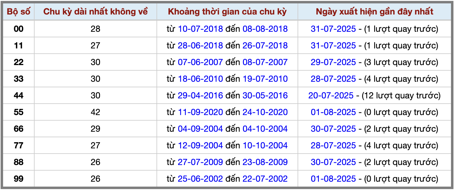 Thống kê kép XSMB 282025 - Phân tích XSMB Thứ 7 hôm nay 2 Thống kê kép XSMB 282025 - Phân tích XSMB Thứ 7 hôm nay 2