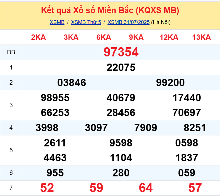 xsmb 0108 xsmb 0108