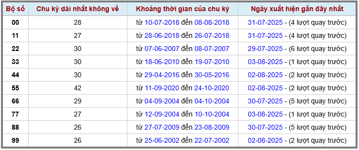 Thống kê kép XSMB 482025 - Phân tích XSMB Thứ 2 hôm nay 2