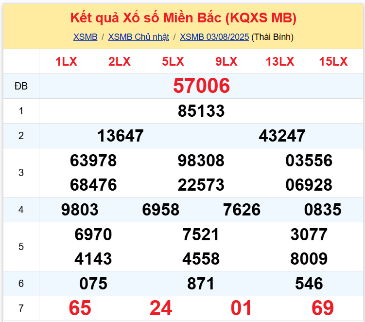 xsmb - 0308