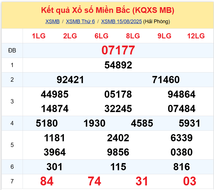 xsmb-1608