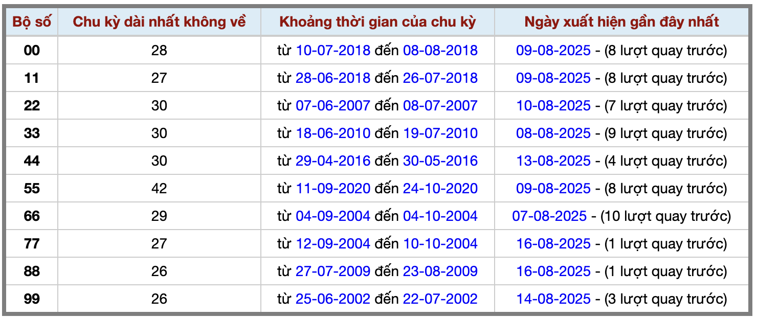 Thống kê kép XSMB 1782025 - Phân tích XSMB Chủ nhật hôm nay 2