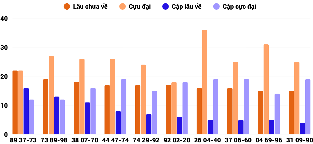 Thong-ke-cap-so-lau-chua-xuat-hien-xsdno-6-9-2025 Thong-ke-cap-so-lau-chua-xuat-hien-xsdno-6-9-2025