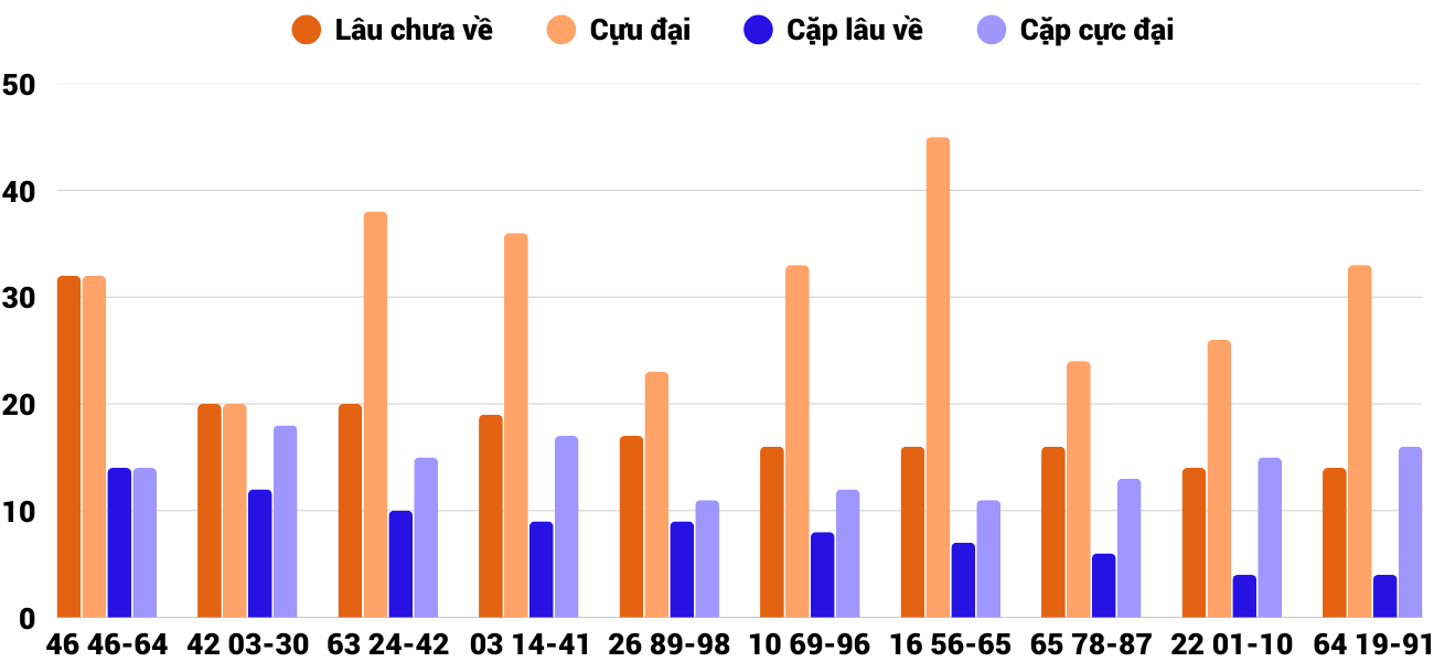 Thong-ke-cap-so-lau-chua-xuat-hien-xsqng-6-9-2025 Thong-ke-cap-so-lau-chua-xuat-hien-xsqng-6-9-2025