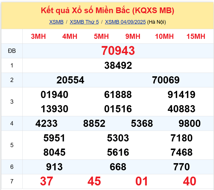 xsmb 0509 xsmb 0509