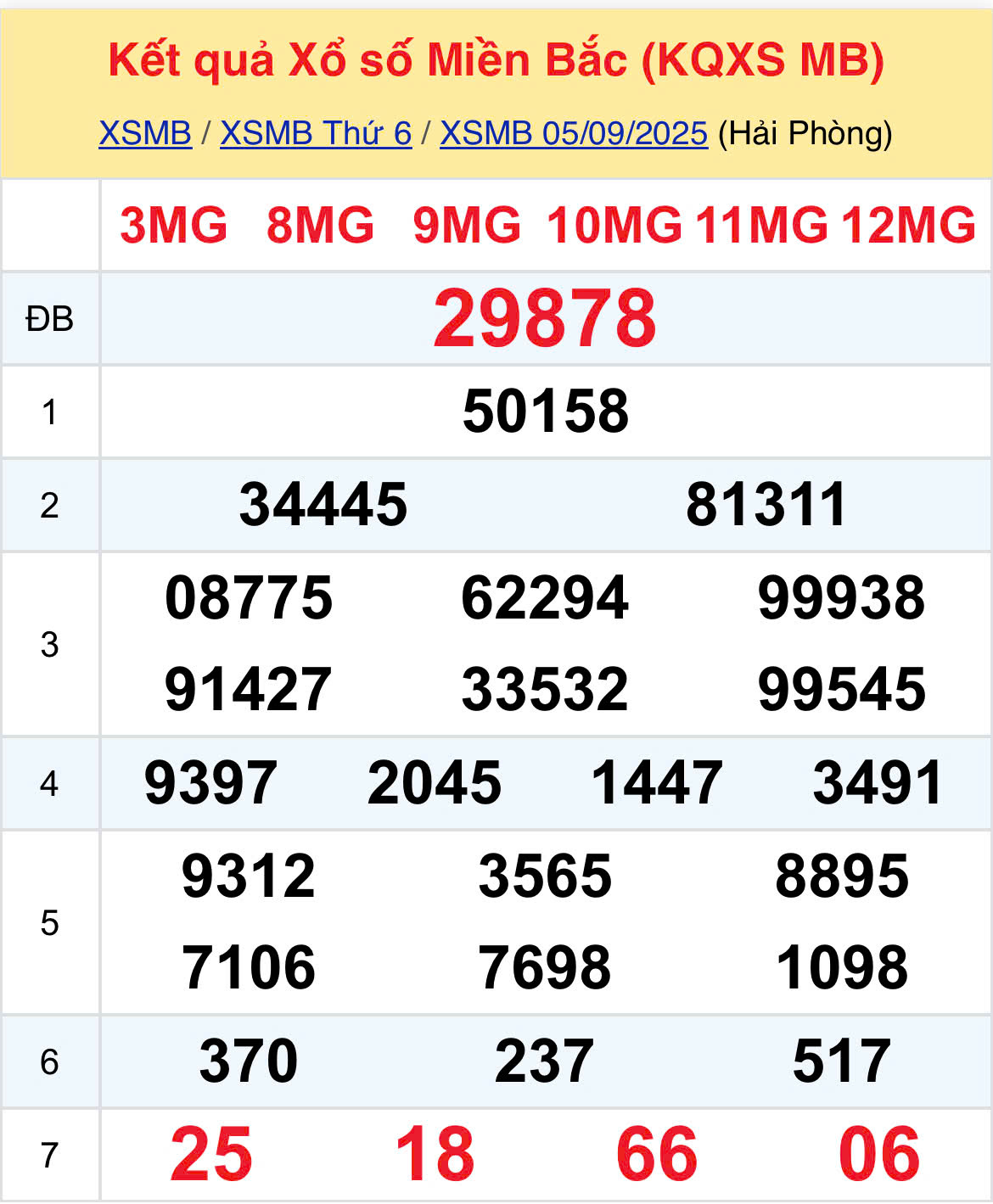 xsmb 0609 xsmb 0609