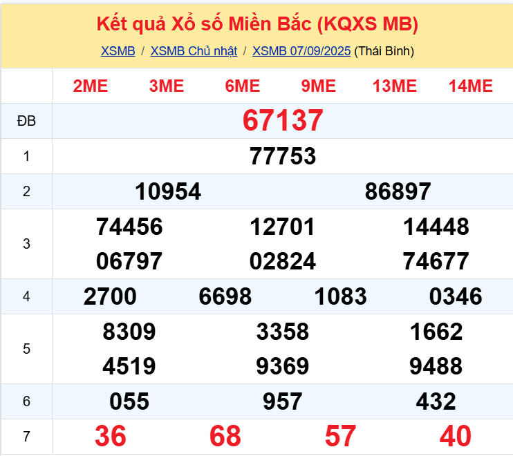 xsmb 0809