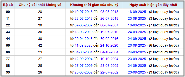 Thống kê kép XSMB 2692025 - Phân tích XSMB Thứ 6 hôm nay 2
