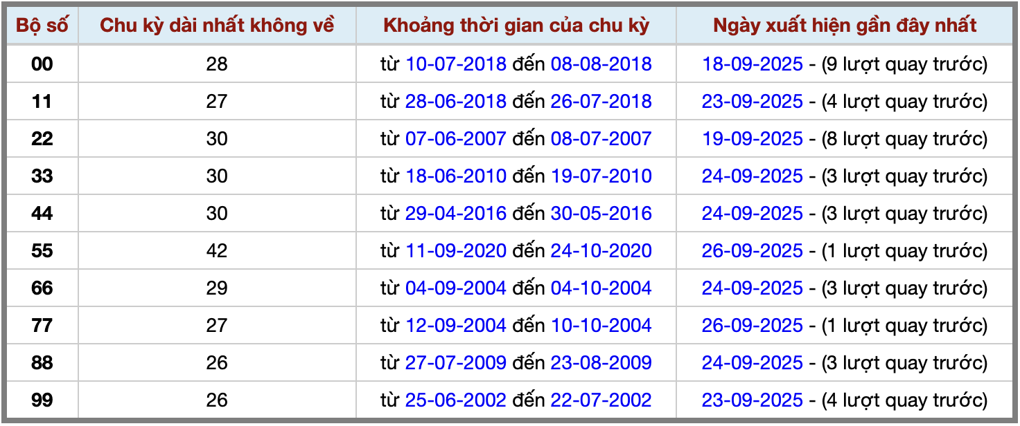 Thống kê kép XSMB 2792025 - Phân tích XSMB Thứ 7 hôm nay 2 Thống kê kép XSMB 2792025 - Phân tích XSMB Thứ 7 hôm nay 2