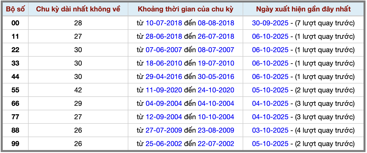 Thống kê kép XSMB 7102025 - Phân tích XSMB Thứ 3 hôm nay 2 Thống kê kép XSMB 7102025 - Phân tích XSMB Thứ 3 hôm nay 2