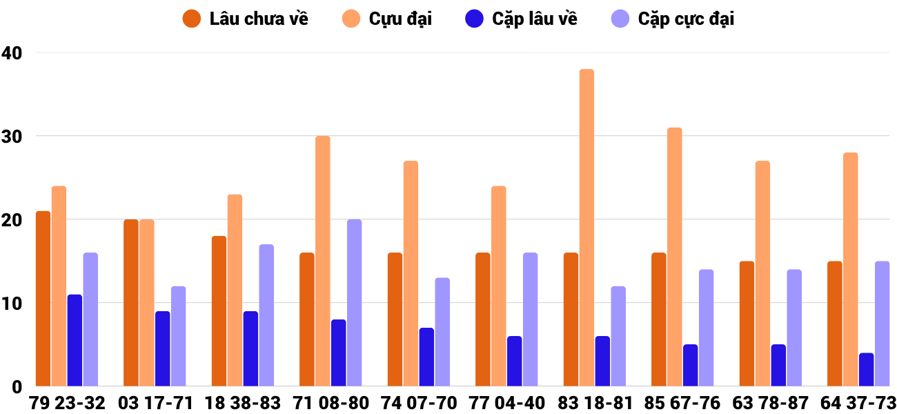 Thong-ke-cap-so-lau-chua-xuat-hien-xsbdi-9-10-2025 Thong-ke-cap-so-lau-chua-xuat-hien-xsbdi-9-10-2025