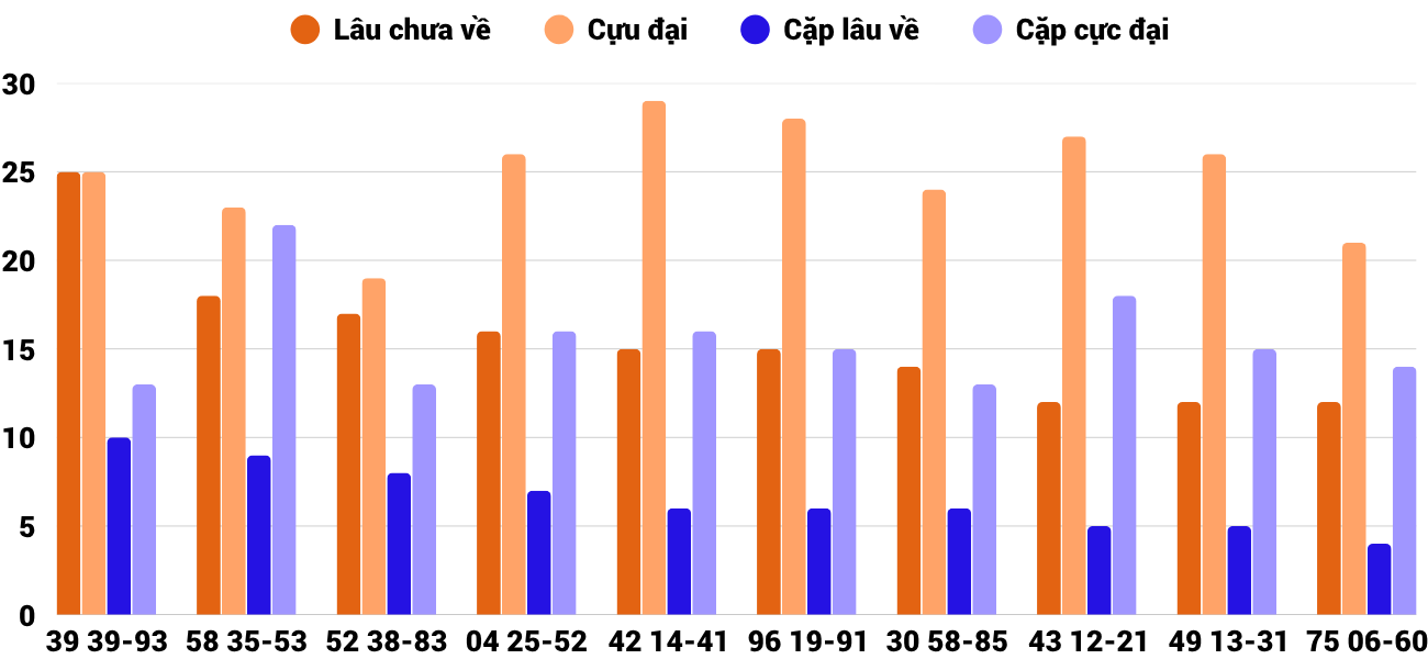 Thong-ke-cap-so-lau-chua-xuat-hien-xsnt-24-10-2025 Thong-ke-cap-so-lau-chua-xuat-hien-xsnt-24-10-2025