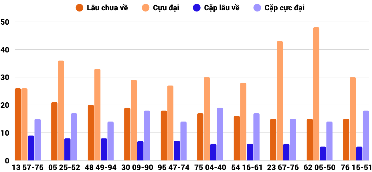 Thong-ke-cap-so-lau-chua-xuat-hien-xskh-29-10-2025 Thong-ke-cap-so-lau-chua-xuat-hien-xskh-29-10-2025